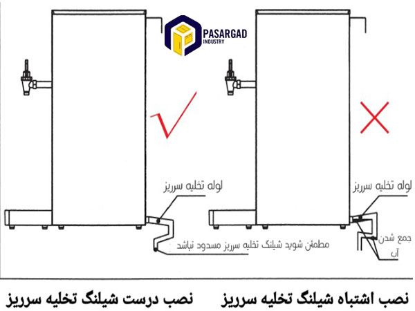 طریقه نصب بویلر آب جوش چگونه است ؟