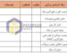 چک لیست بازرسی و نگه داری از دیگ بخار