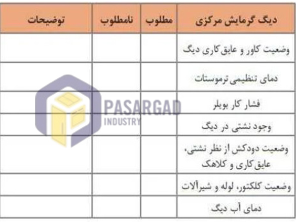 چک لیست بازرسی و نگه داری از دیگ بخار