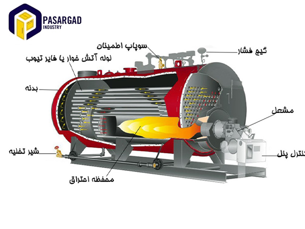 اجزای تشکیل دهنده دیگ بخار