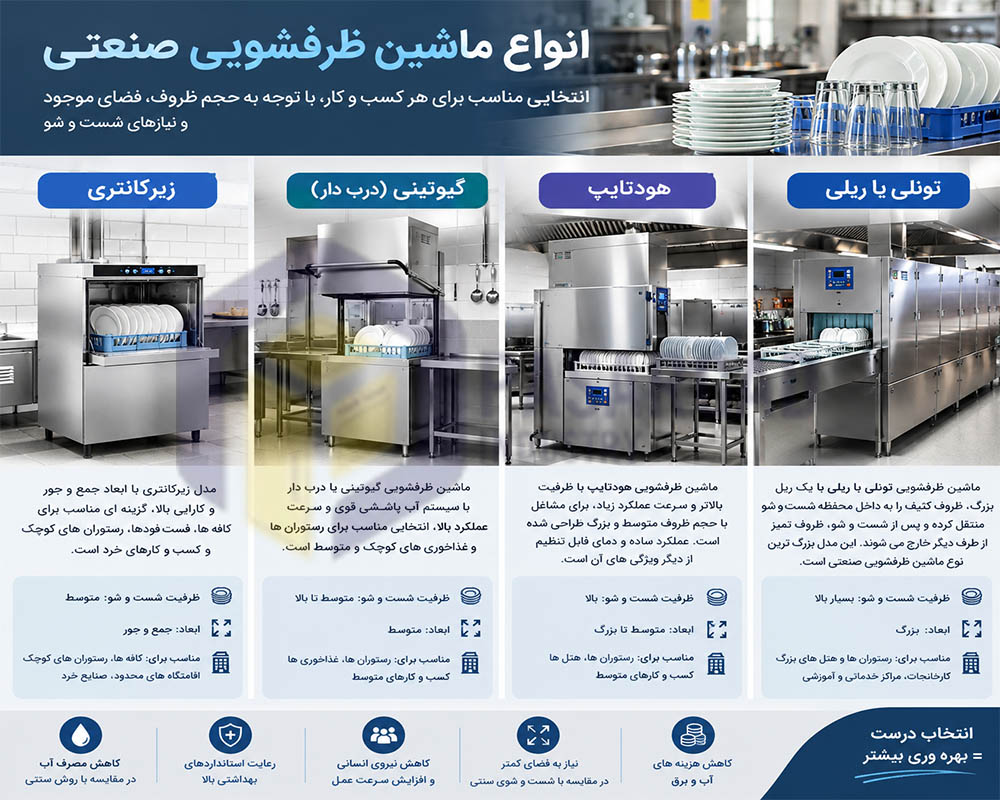معرفی انواع ماشین ظرفشویی صنعتی